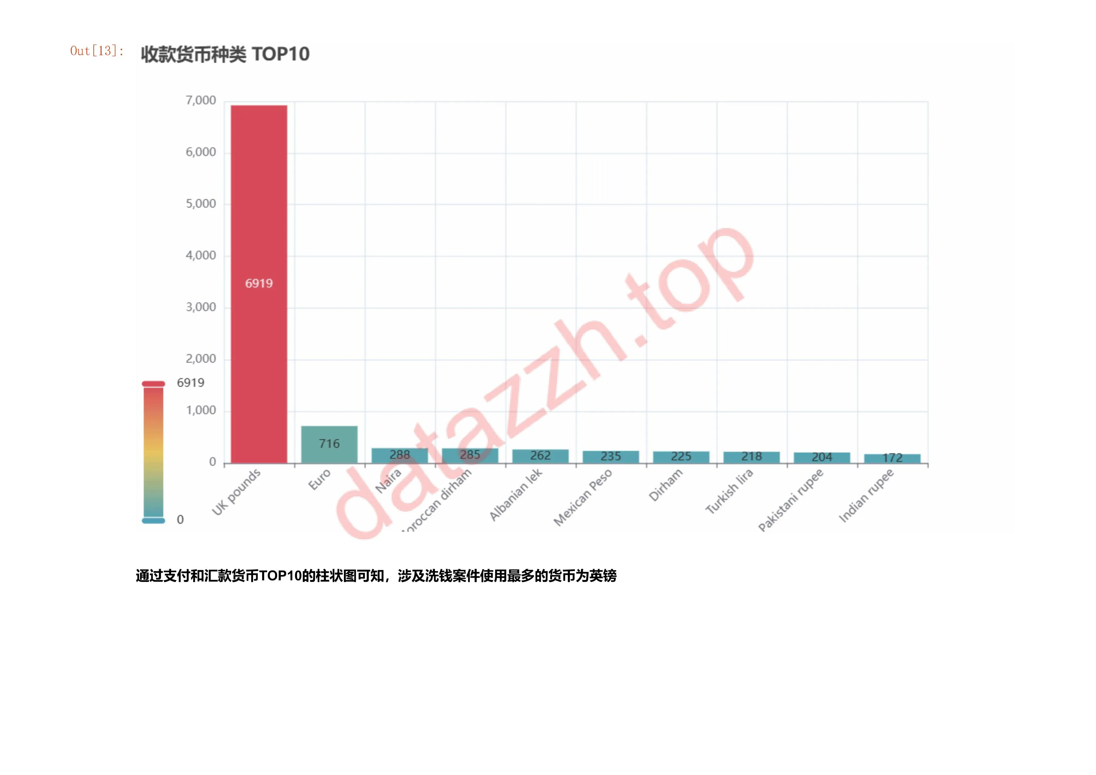 全球洗钱案例分析 第 11 页