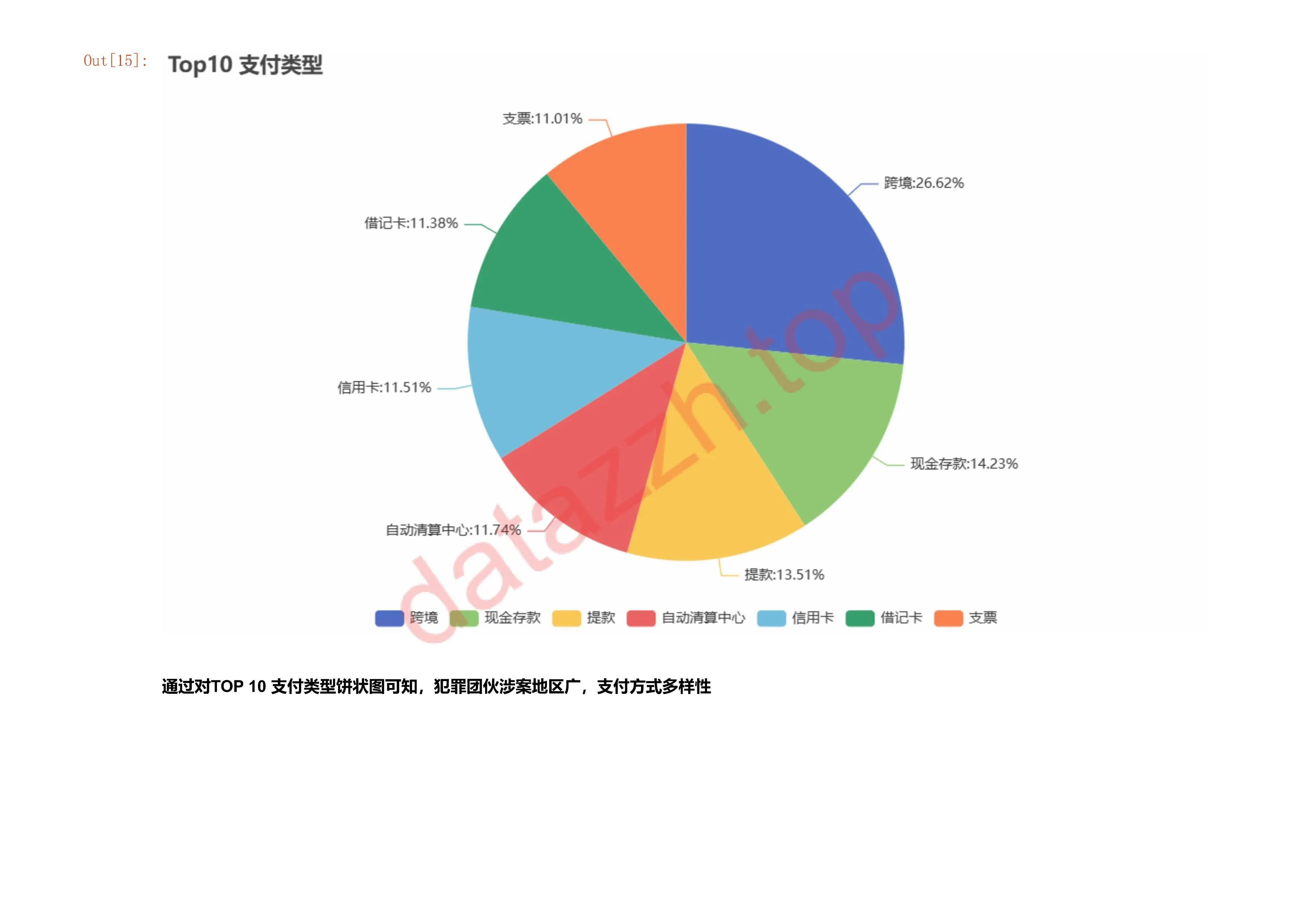 全球洗钱案例分析 第 14 页