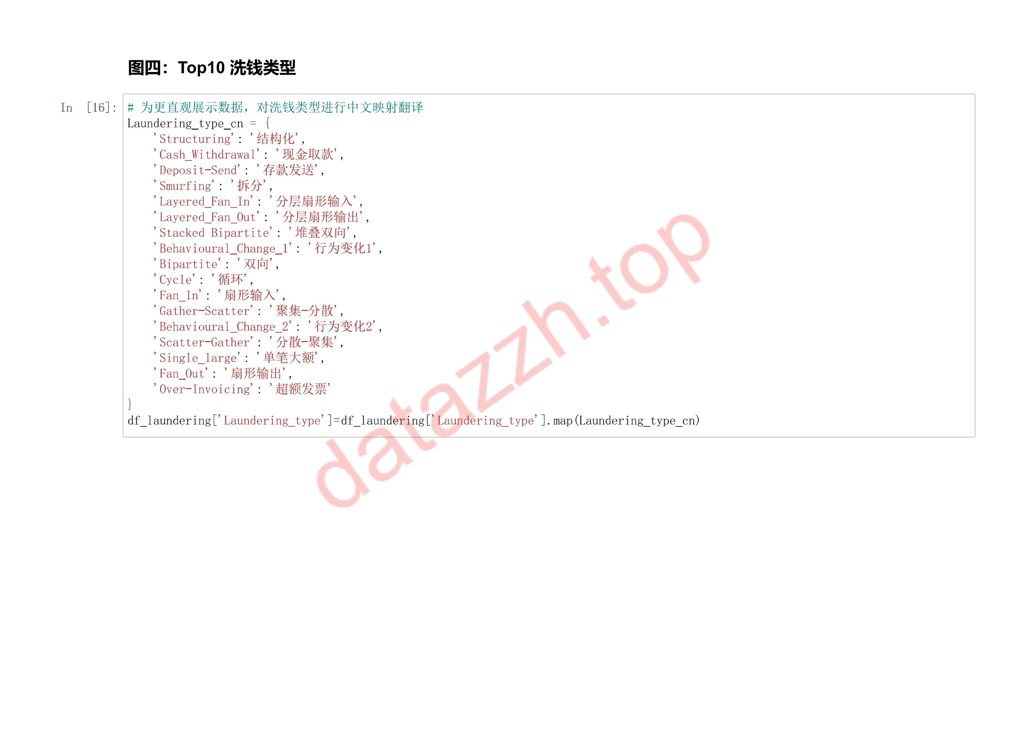 全球洗钱案例分析 第 15 页