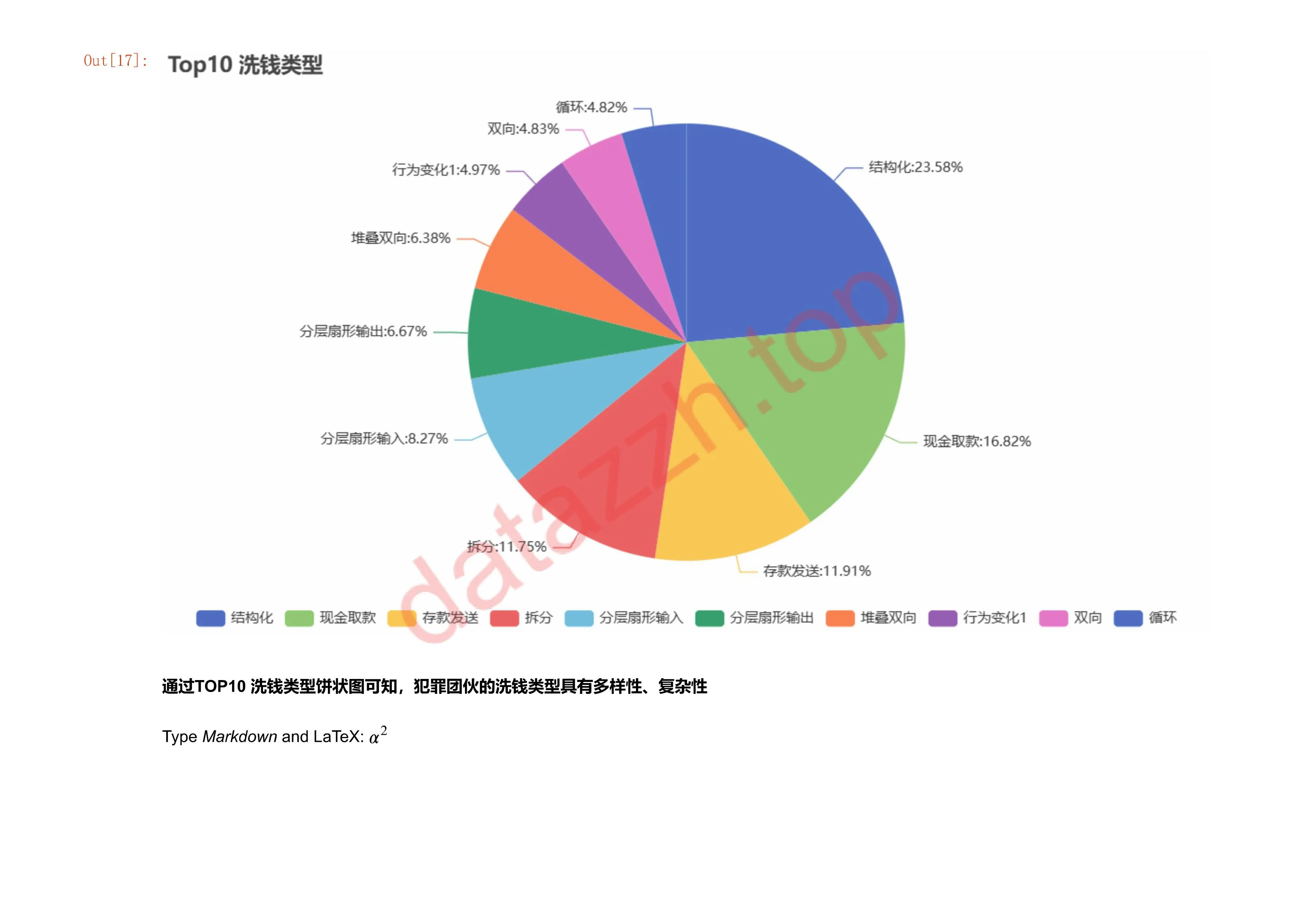 全球洗钱案例分析 第 17 页