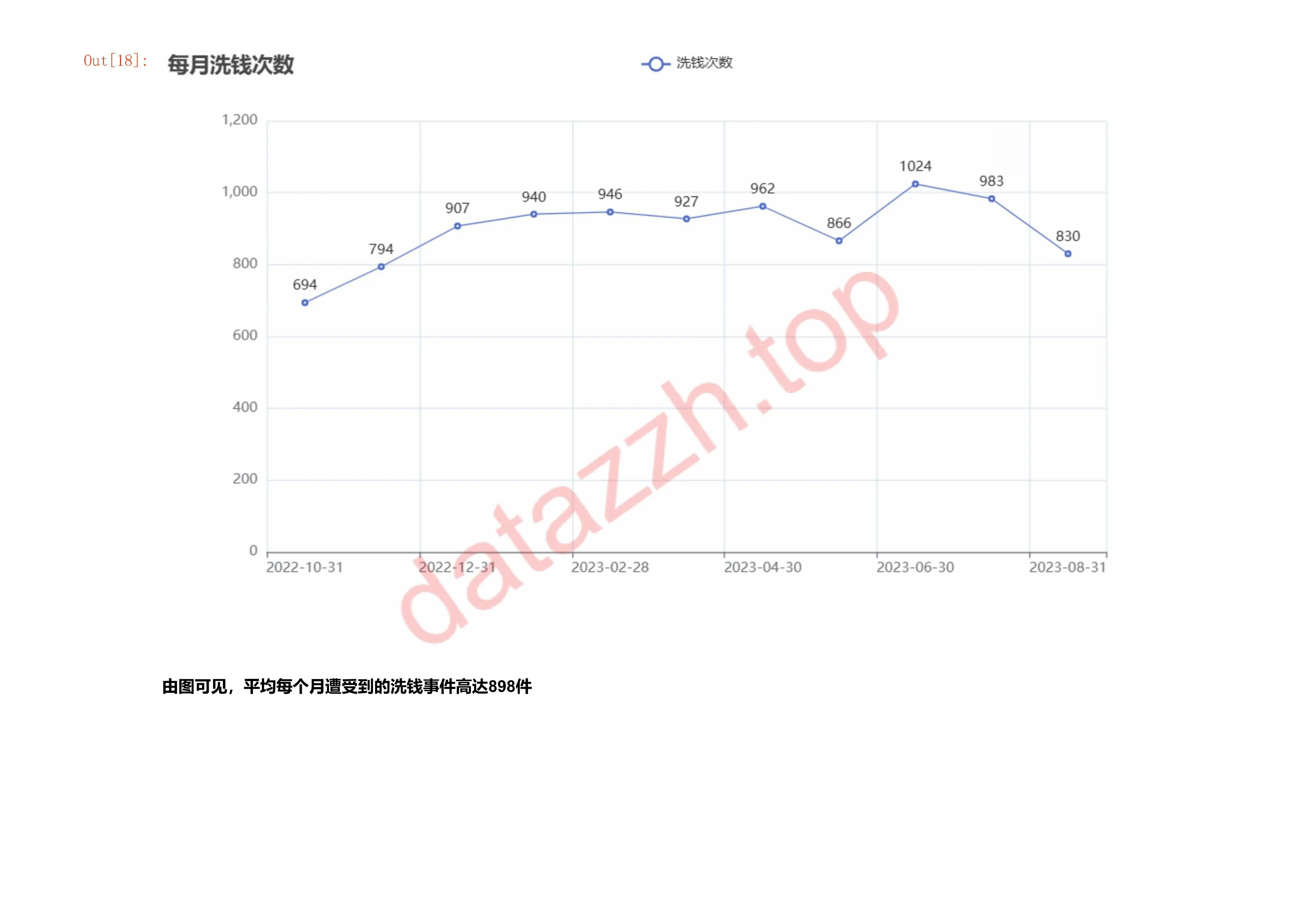 全球洗钱案例分析 第 19 页