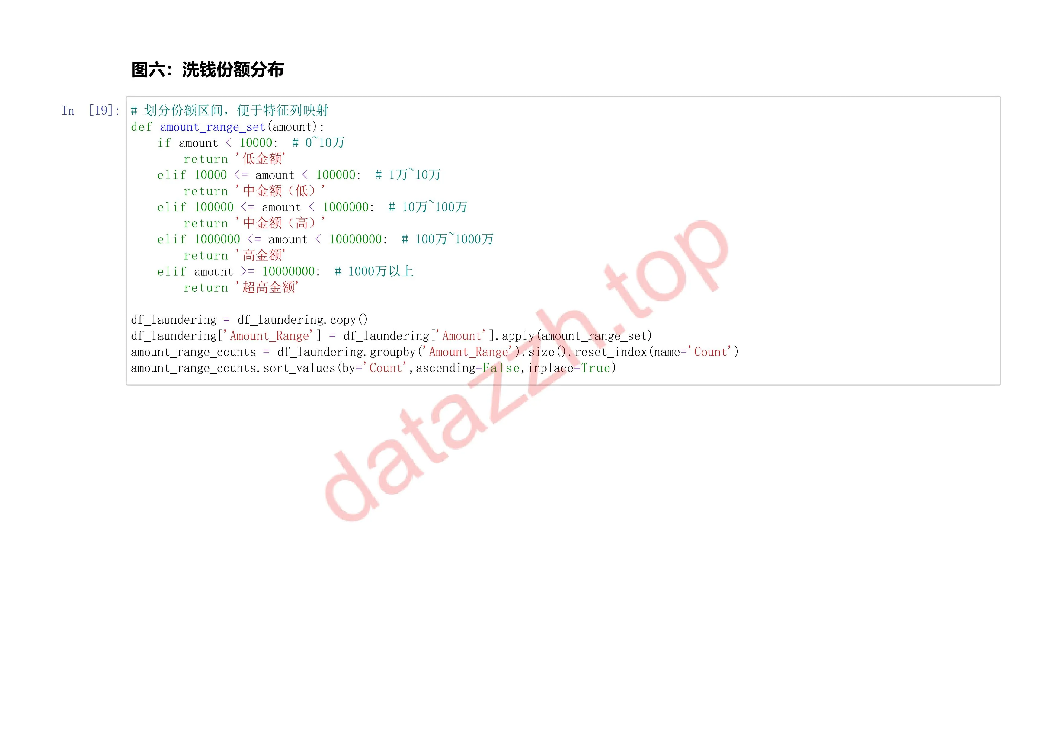 全球洗钱案例分析 第 20 页
