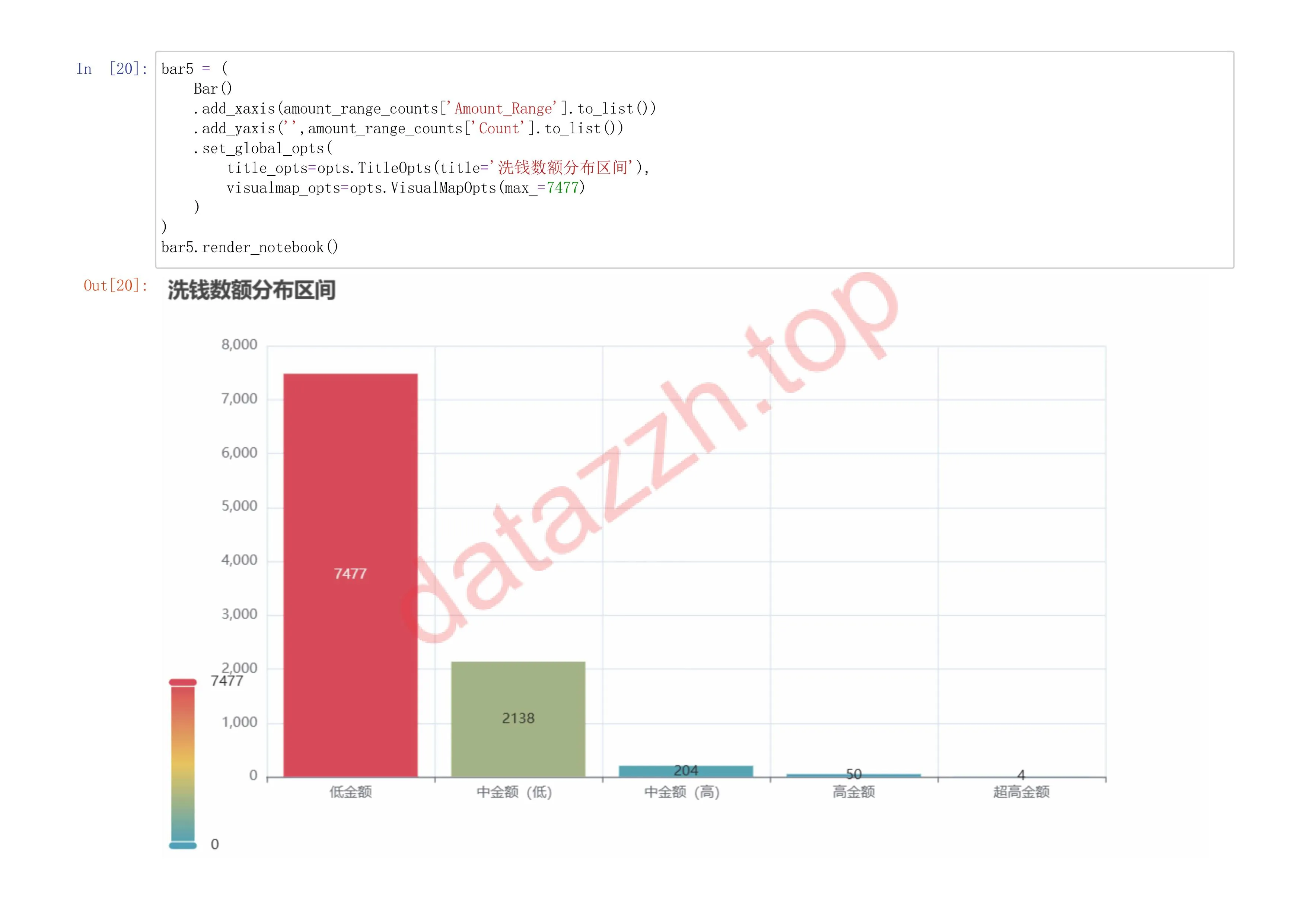 全球洗钱案例分析 第 21 页