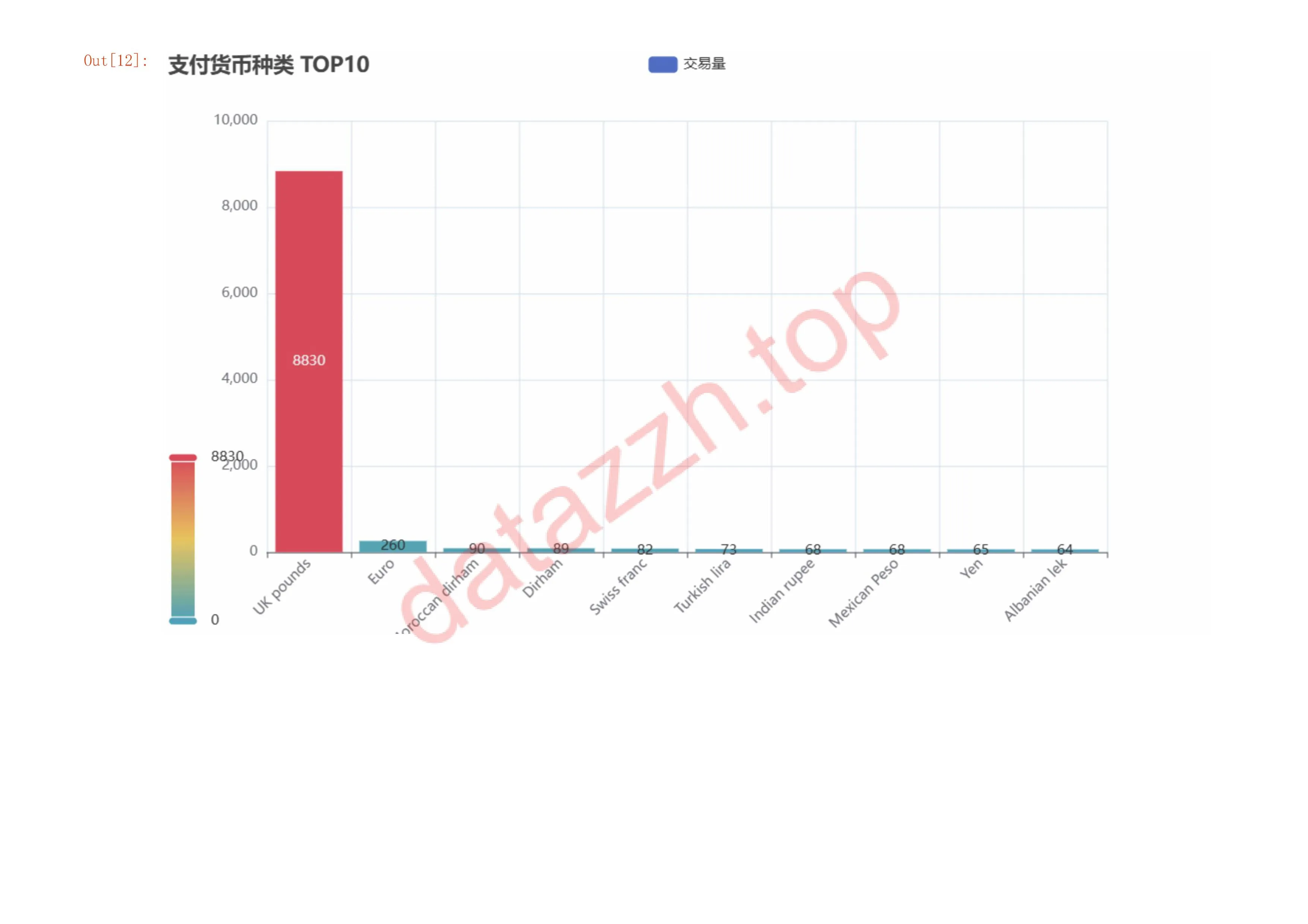 全球洗钱案例分析 第 9 页